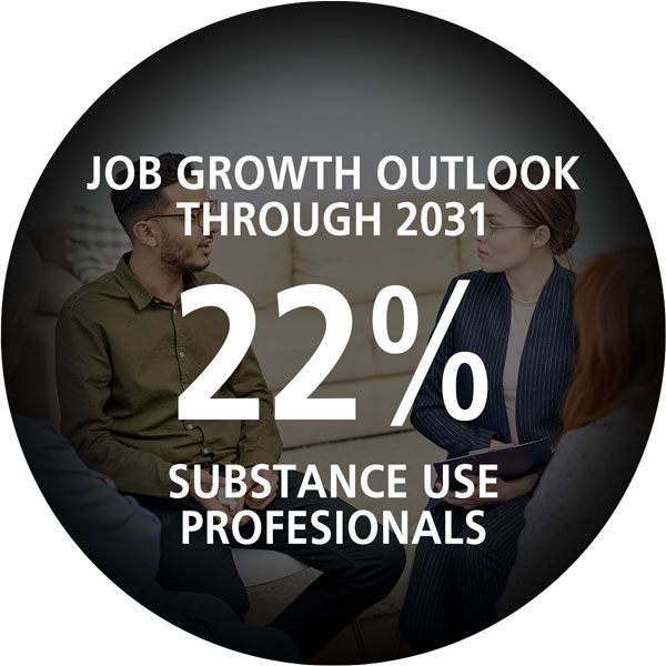 job growth 2021-31 for substance use professionals +22%