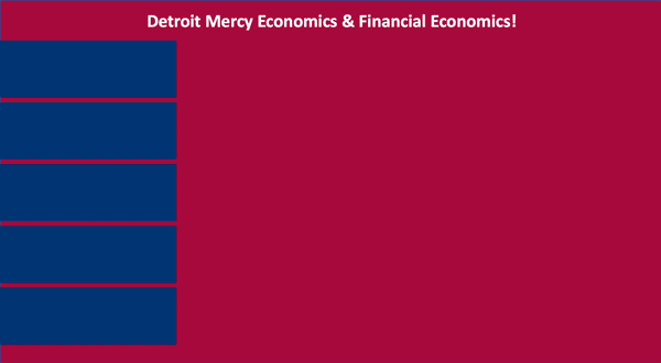 Detroit Mercy economics rankings