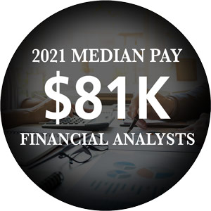 2021 median pay financial analysts $81,000