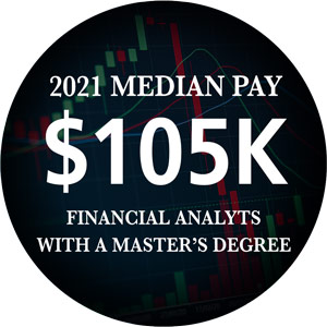 2021 Median Pay - Financial Analysts with a master's degree generally earn $75K