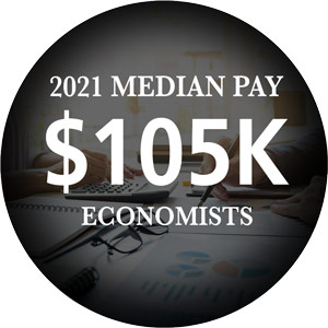 2021 median pay economists with master's degree $105,000